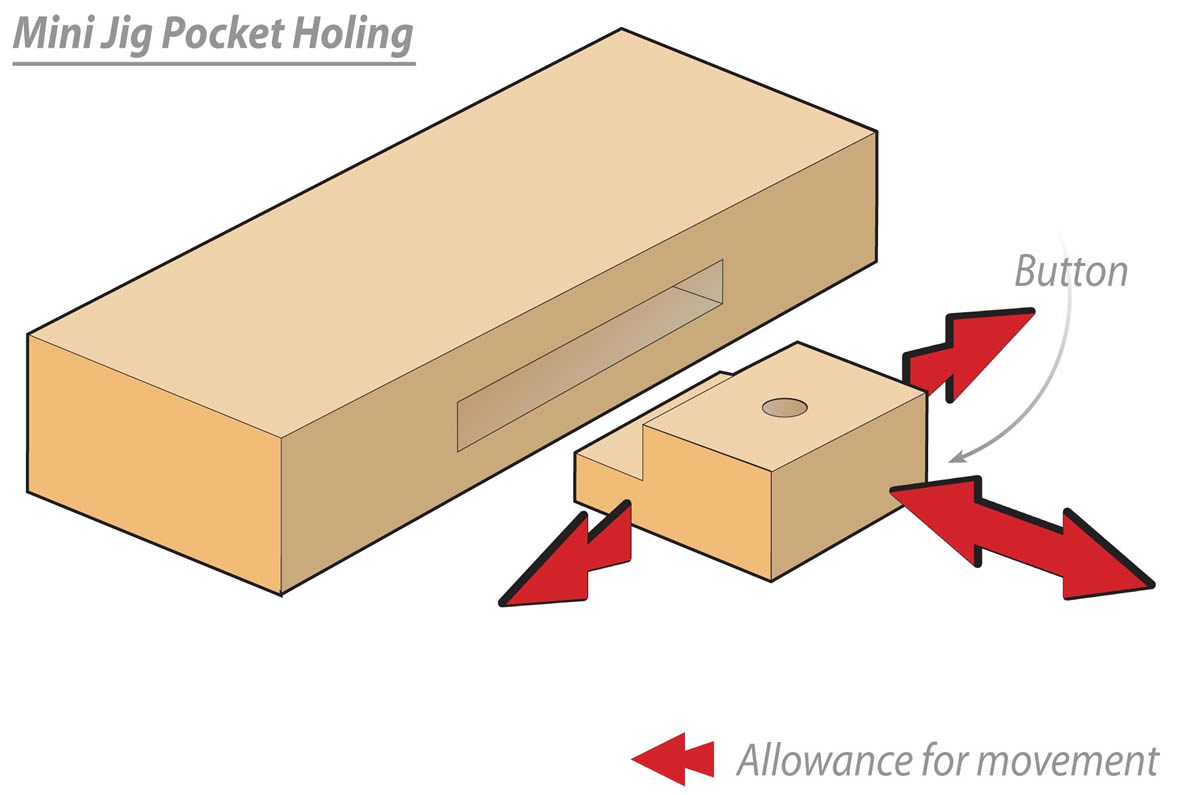 Pocket holing with the new UJK Technology Pocket Hole Jig