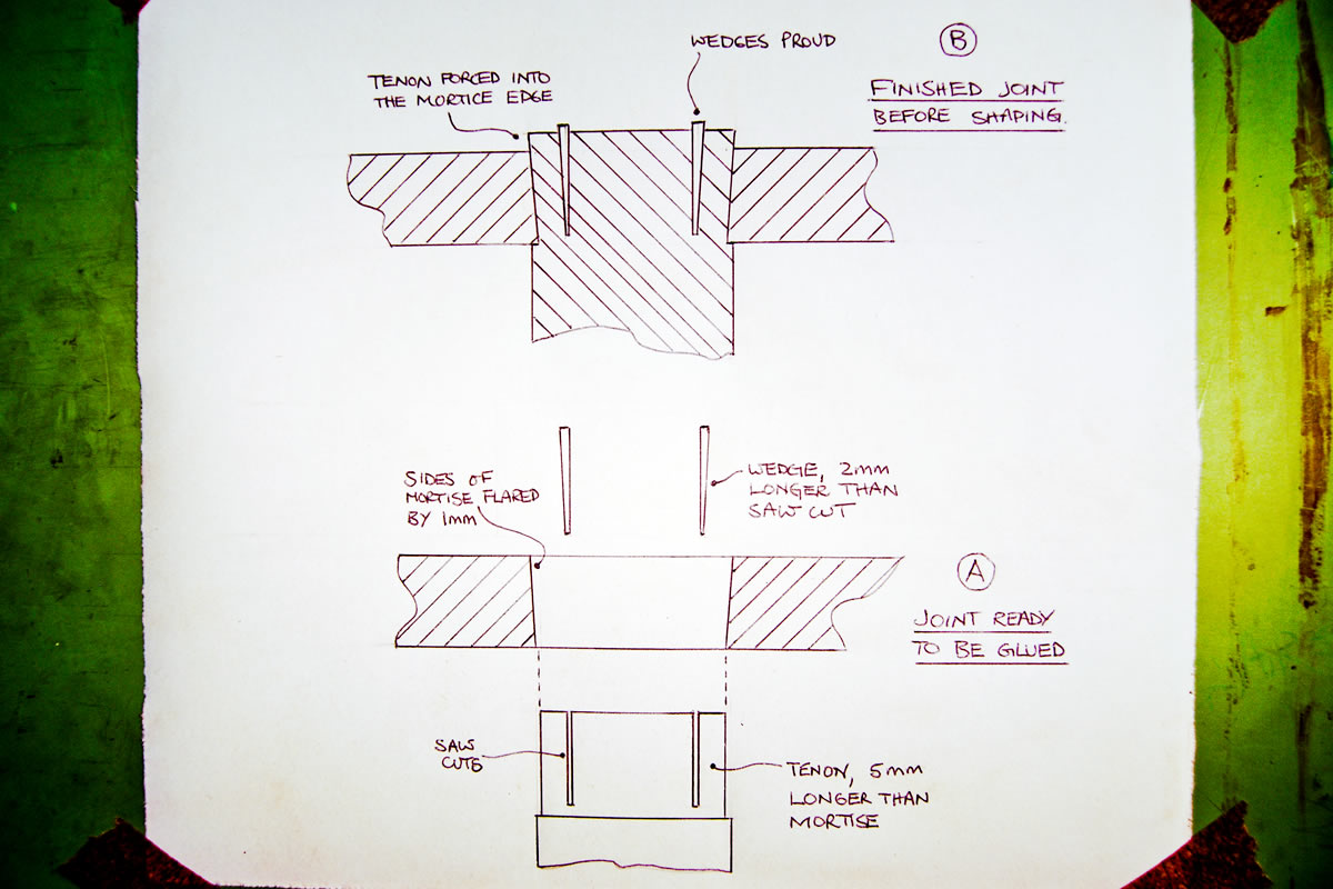 Coffee Table - Making wedges from 'Hollywood'
