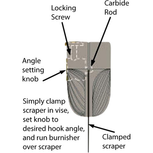 Veritas Variable Scraper Burnisher